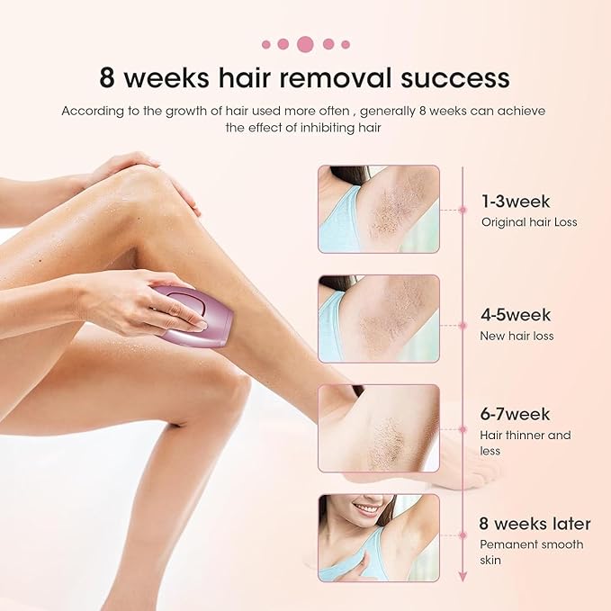 ✨ IPL Hair Removal Device for Women & Men – 999,900 Flashes | Permanent Hair Remover for Face, Arm, Leg, Bikini, and Full Body | Professional Laser Hair Removal at Home